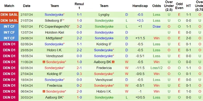 aarhus vs sonderjyske phong do sonderjyske