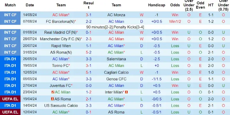 ac milan vs torino phong do ac milan