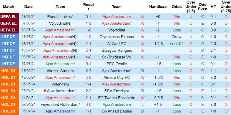 ajax vs heerenveen phong do ajax