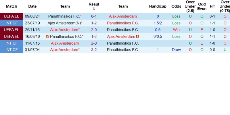 ajax vs panathinaikos doi dau ajax vs panathinaikos