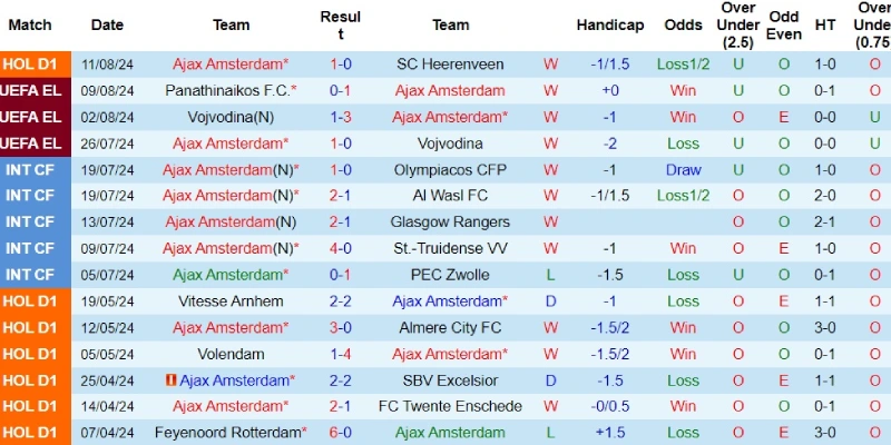 ajax vs panathinaikos phong do ajax