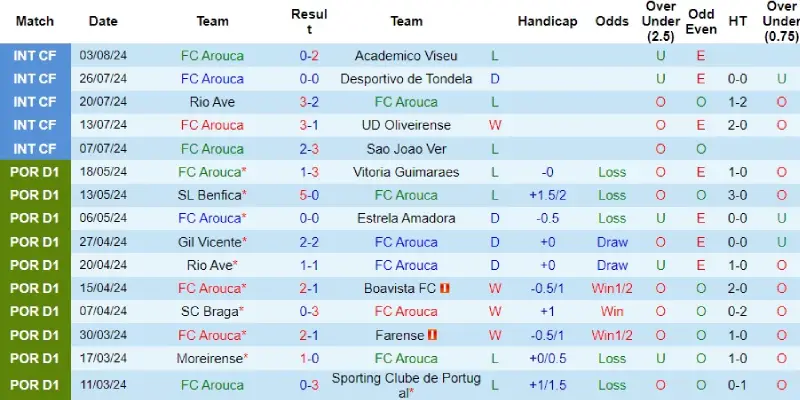 arouca vs vitoria guimaraes phong do arouca