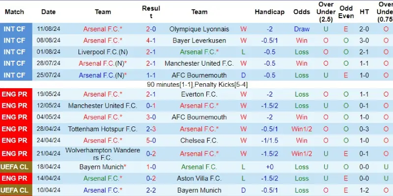 arsenal vs wolves phong do arsenal