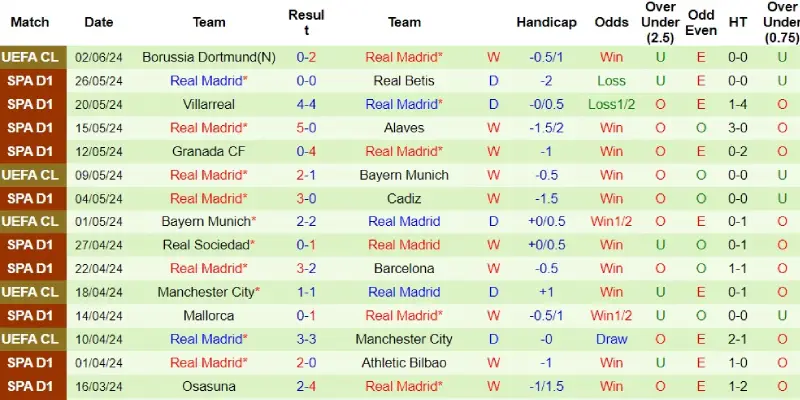 barcelona vs real madrid phong do real madrid