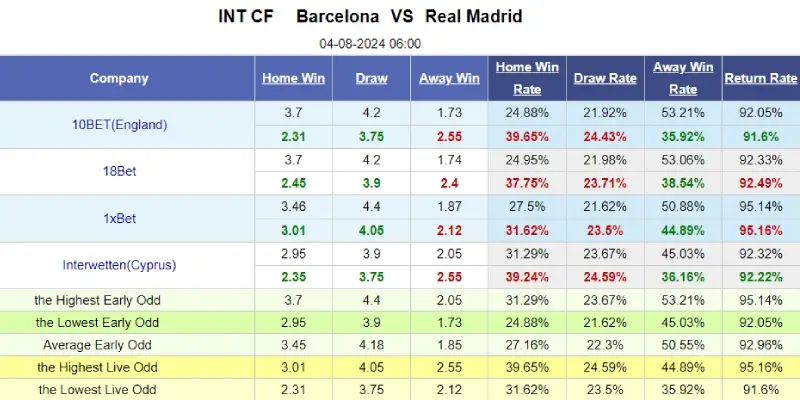 barcelona vs real madrid ty le keo barcelona vs real madrid