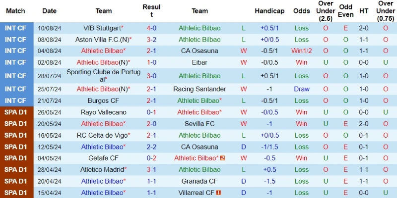 bilbao vs getafe phong do bilbao