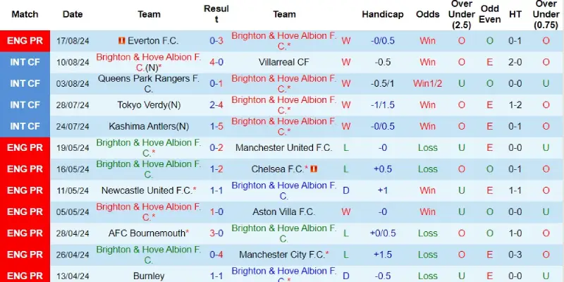 brighton vs man united phong do brighton