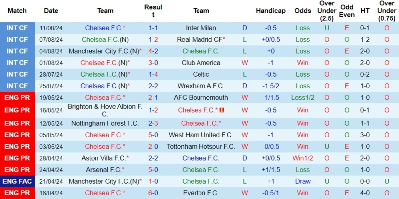 chelsea vs man city phong do chelsea (1)