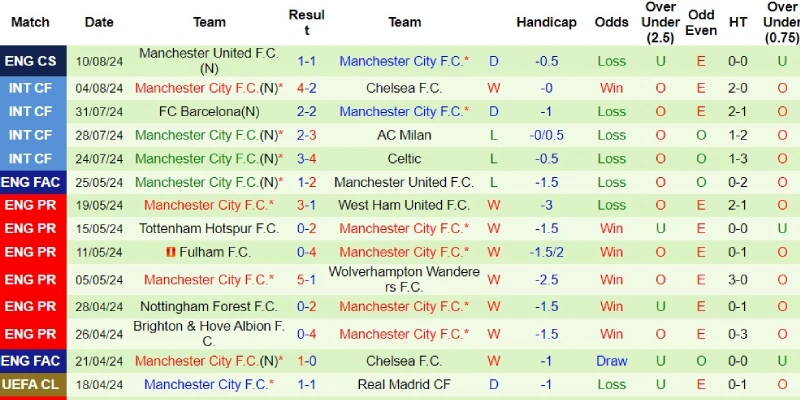 chelsea vs man city phong do man city (1)