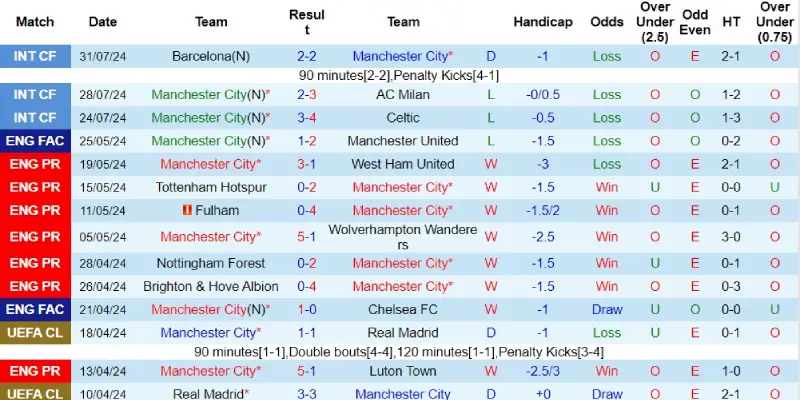 chelsea vs man city phong do man city