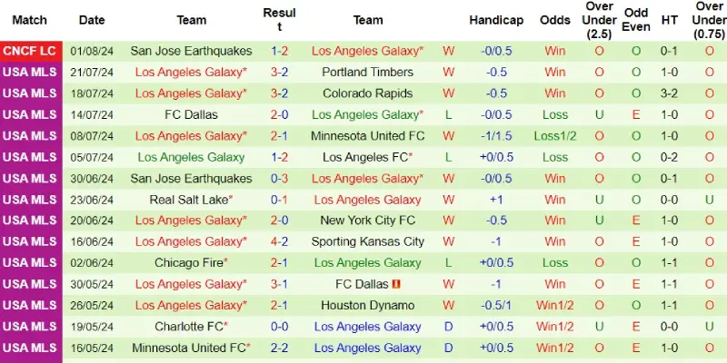 chivas guadalajara vs la galaxy phong do la galaxy