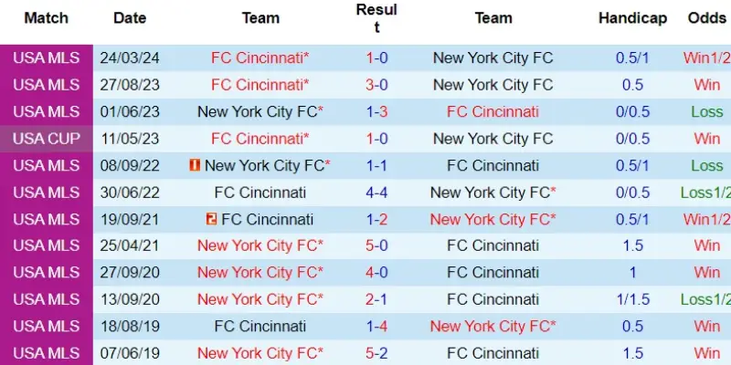 cincinnati vs new york city doi dau cincinnati vs new york city