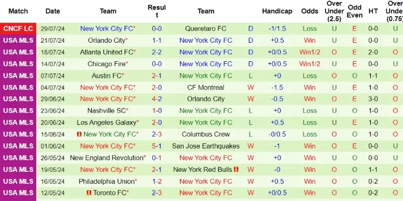 cincinnati vs new york city phong do new york city