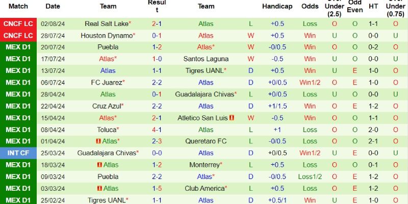 club america vs atlas phong do atlas