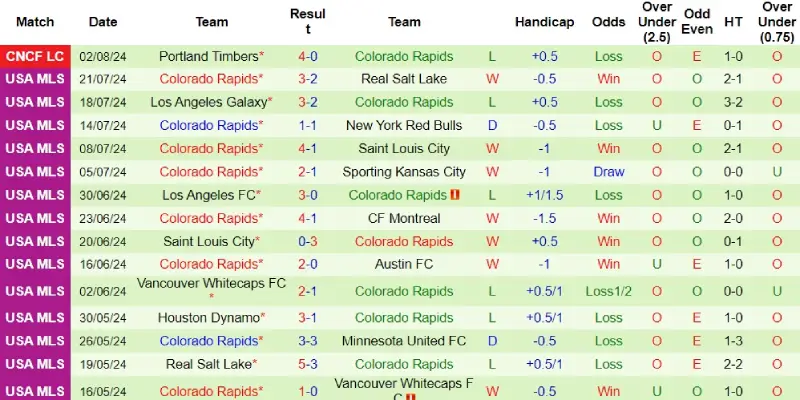 club leon vs colorado rapids phong do colorado rapids