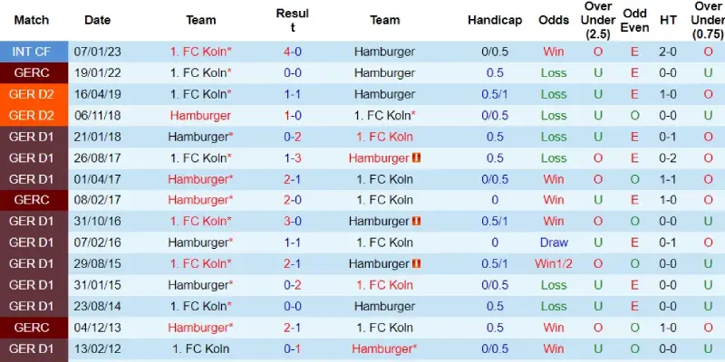 cologne vs hamburg doi dau cologne vs hamburg