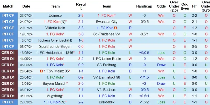 cologne vs hamburg phong do cologne