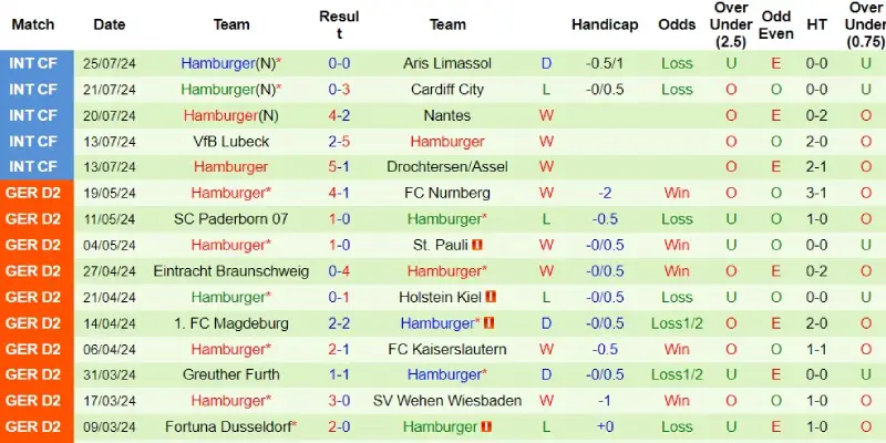 cologne vs hamburg phong do hamburg