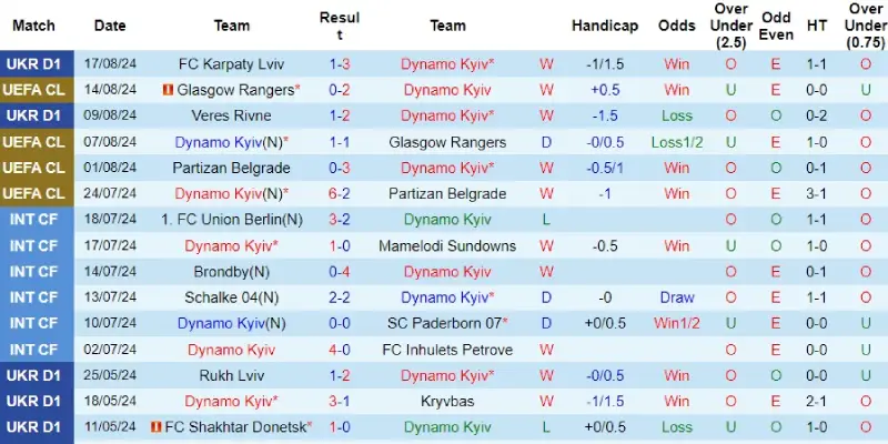 dinamo kiev vs red bull salzburg phong do dinamo kiev