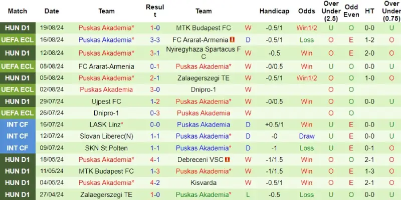 fiorentina vs puskas phong do puskas