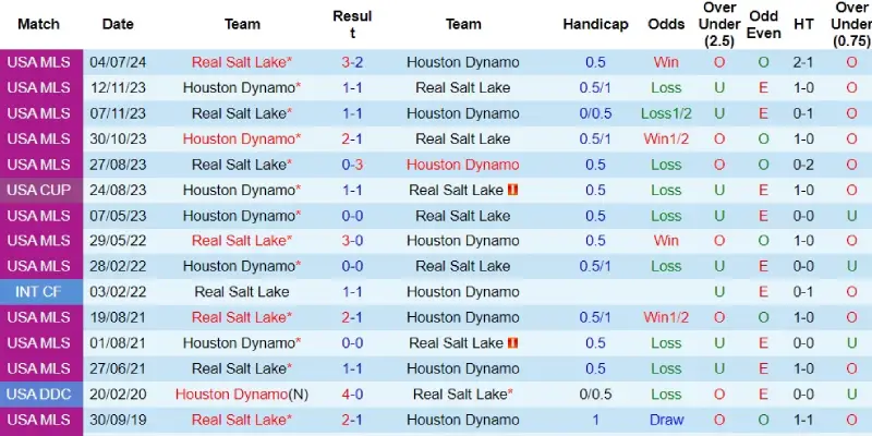 houston dynamo vs real salt lake doi dau houston dynamo vs real salt lake