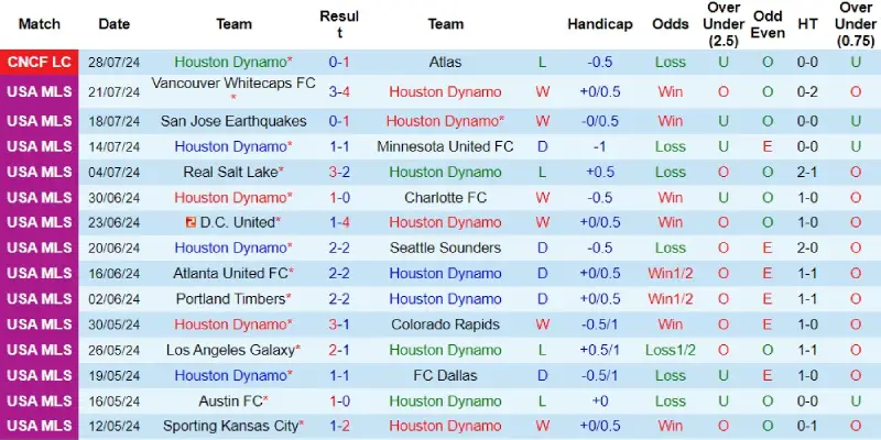 houston dynamo vs real salt lake phong do houston dynamo