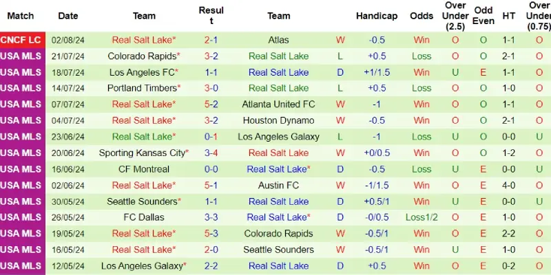 houston dynamo vs real salt lake phong do real salt lake