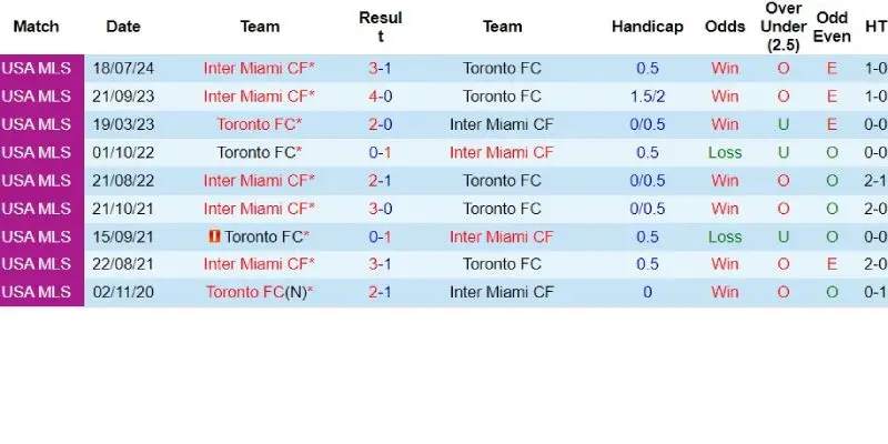 inter miami vs toronto doi dau inter miami vs toronto