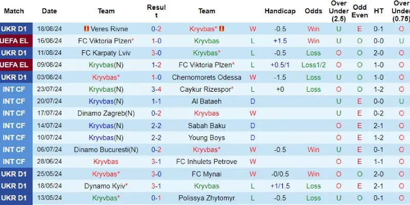 kryvbas vs real betis phong do kryvbas