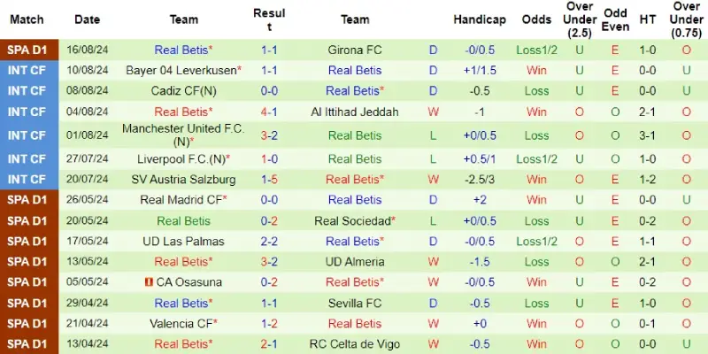 kryvbas vs real betis phong do real betis