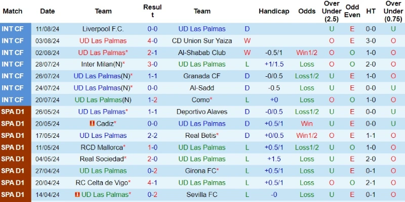 las palmas vs sevilla phong do las palmas