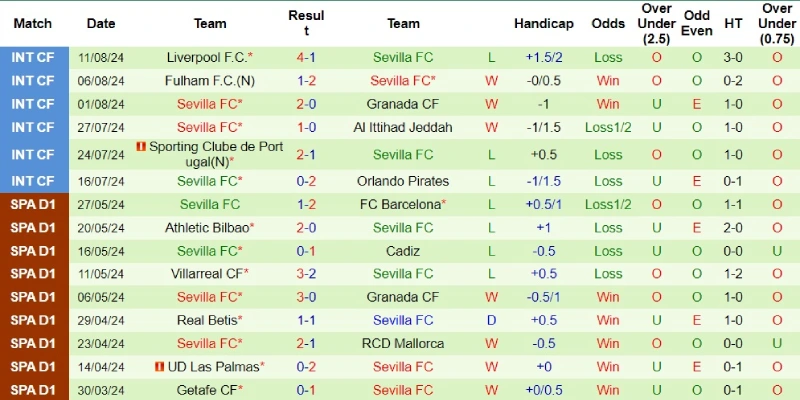 las palmas vs sevilla phong do sevilla