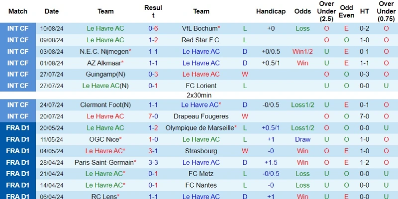 le havre vs psg phong do le havre