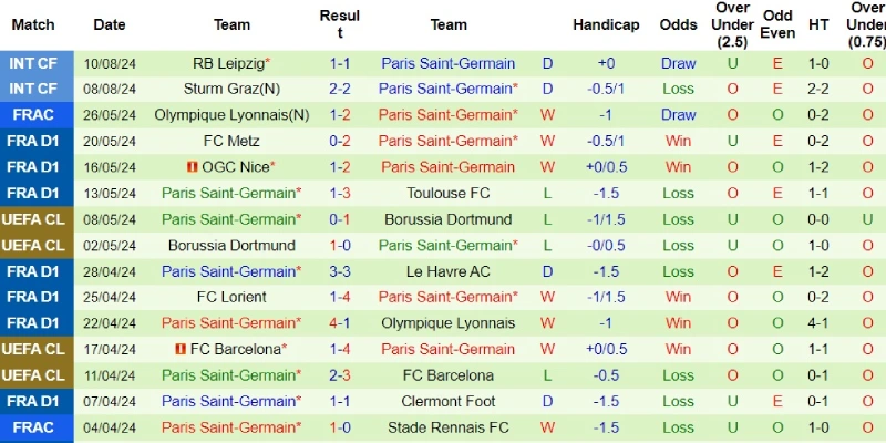 le havre vs psg phong do psg