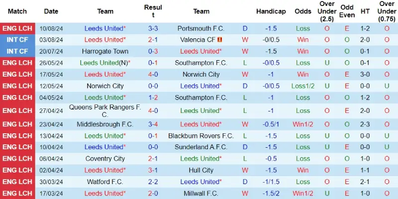 leeds united vs middlesbrough phong do leeds united