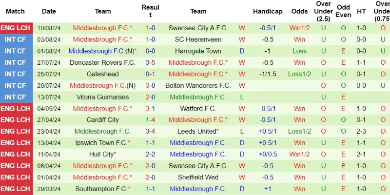 leeds united vs middlesbrough phong do middlesbrough