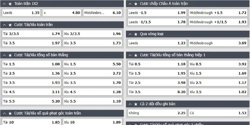 leeds united vs middlesbrough ty le keo leeds united vs middlesbrough