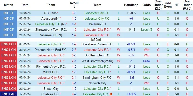 leicester vs tottenham phong do leicester