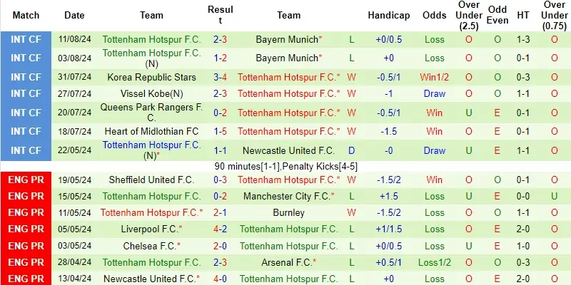 leicester vs tottenham phong do tottenham