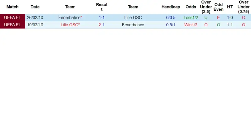 lille vs fenerbahce doi dau lille vs fenerbahce