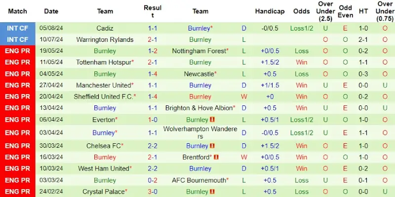 luton town vs burnley phong do burnley