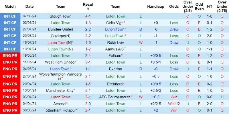 luton town vs burnley phong do luton town