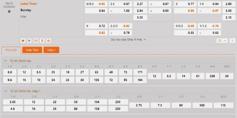 luton town vs burnley ty le keo luton town vs burnley