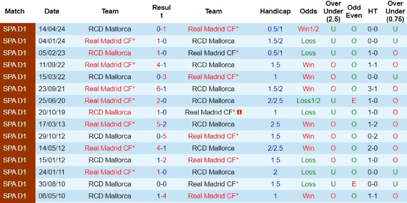 mallorca vs real madrid doi dau mallorca vs real madrid