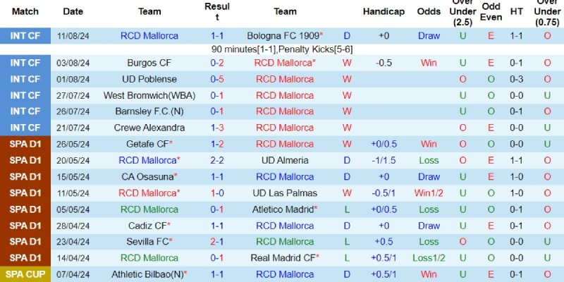 mallorca vs real madrid phong do mallorca