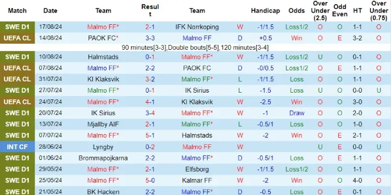 malmo vs sparta praha phong do malmo