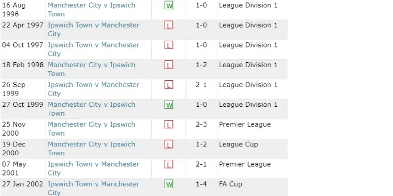 man city vs ipswich doi dau man city vs ipswich