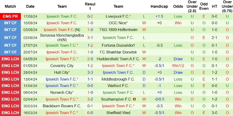 man city vs ipswich phong do ipswich