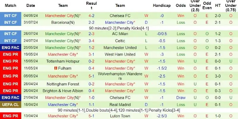 man city vs man united phong do man city