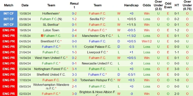 man united vs fulham phong do fulham